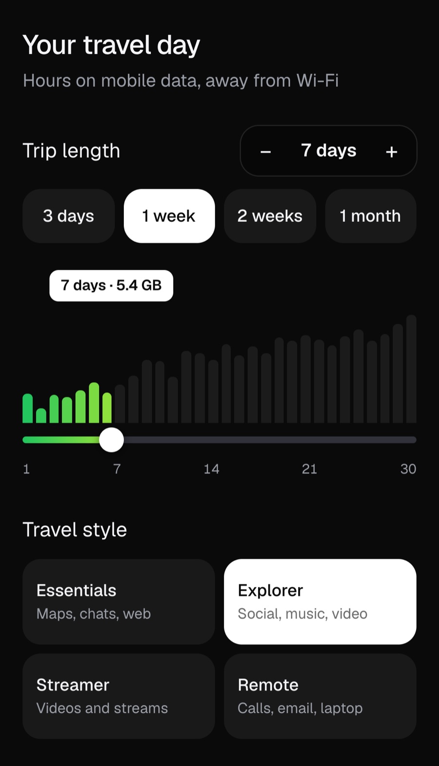 ArriGo data usage calculator with a 7-day trip in the Explorer travel style coming to 5.4 GB